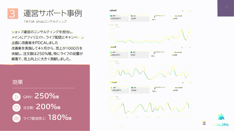 TikTok Shop提案資料