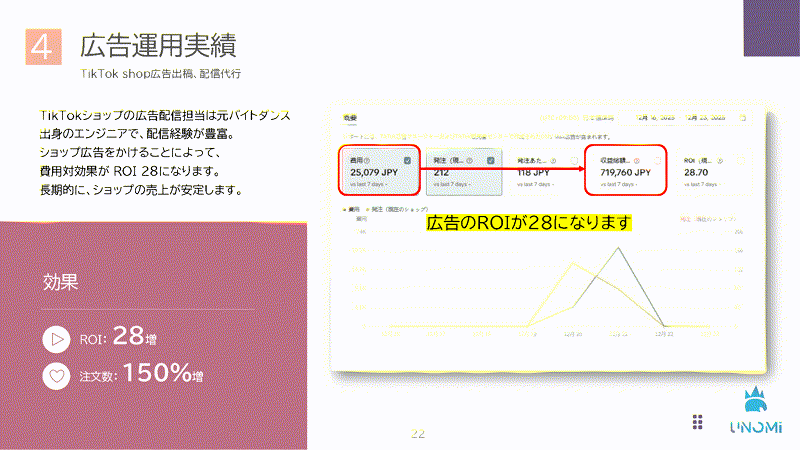 TikTok広告運用・提案資料